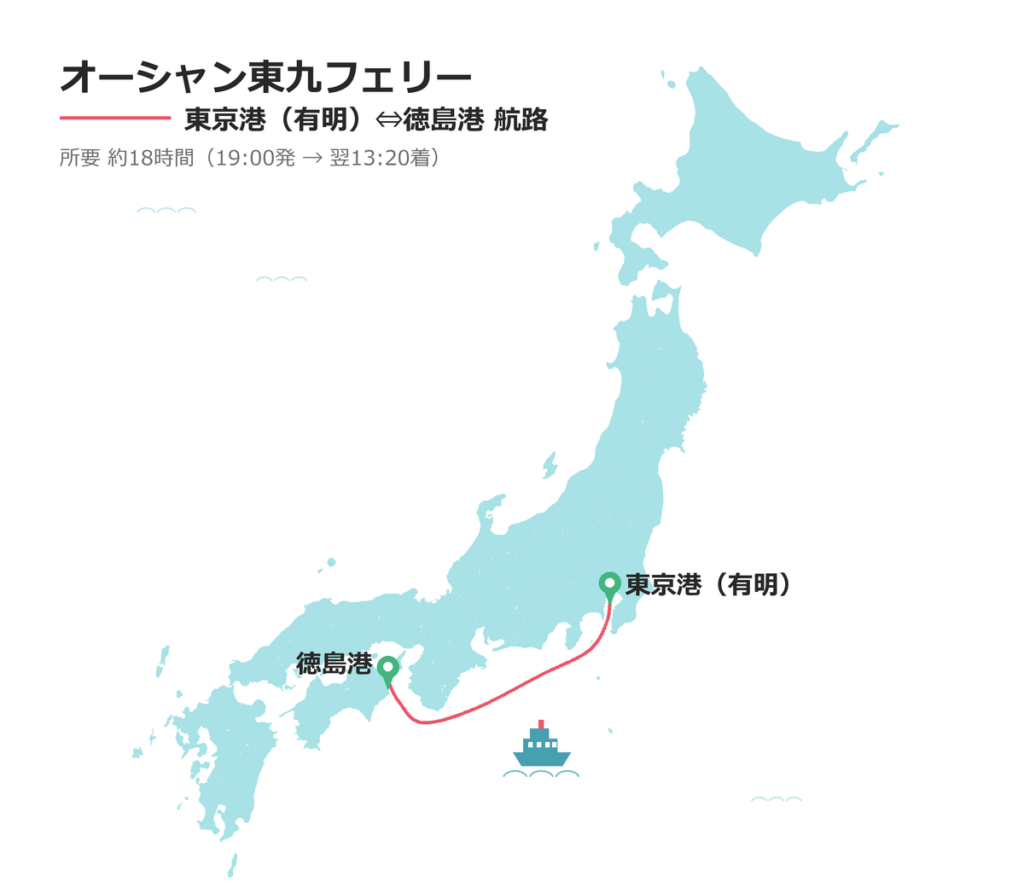 オーシャン東九フェリー 東京港(有明)と徳島港を結ぶ航路図