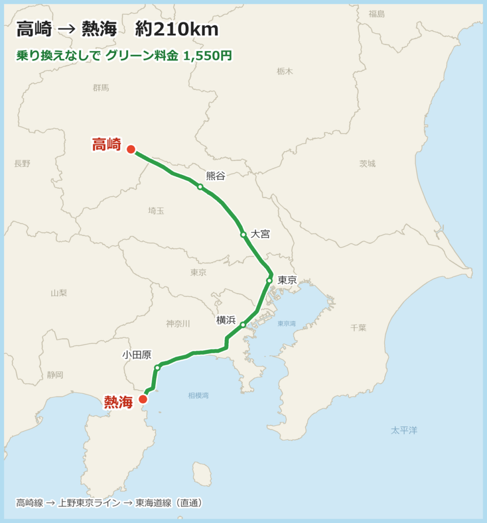 高崎から熱海までの路線図。約210km、グリーン料金1,550円
